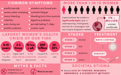 Endometriosis Awareness
